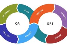 Enhancing QA and DevOps Workflows with Real-World Network Testing