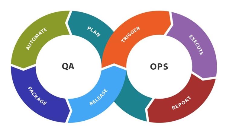 Enhancing QA and DevOps Workflows with Real-World Network Testing